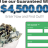 Make free money